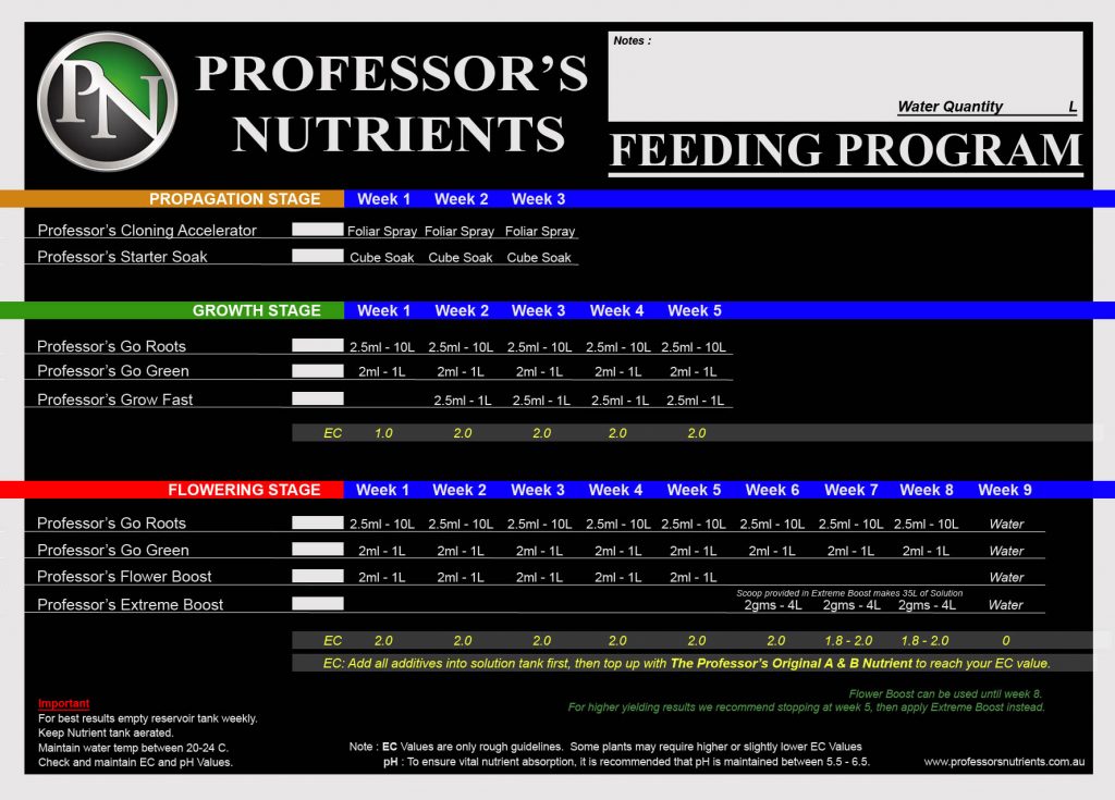 Professor’s Nutrients Starter Soak